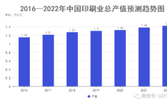經(jīng)濟(jì)增長放緩下的大幅面印刷市場：機(jī)遇與挑戰(zhàn)并存！