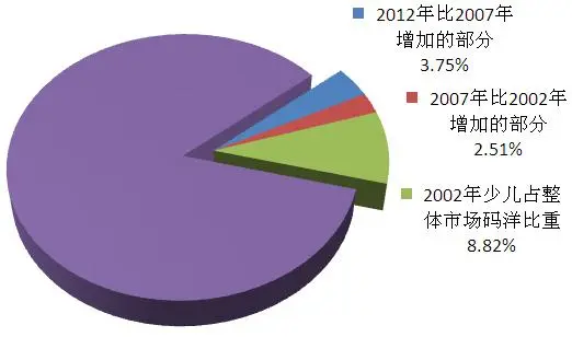 北京開卷發布一季度圖書市場數據，少兒類依然碼洋比重最大