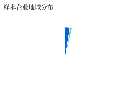 2024中國標簽產(chǎn)業(yè)發(fā)展報告