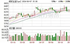 紙漿價格強(qiáng)勢上揚(yáng) 規(guī)模紙企相繼宣布文化紙漲價