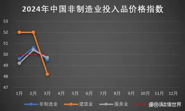 多家印刷企業擬被注銷、3月份中國制造業PMI升至50.8%......