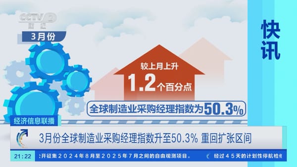 3月全球制造業(yè)采購經(jīng)理指數(shù)升至50.3% 重回擴張區(qū)間