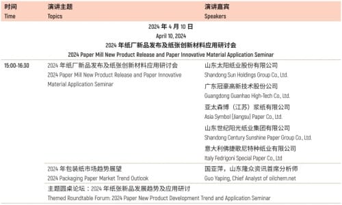 超50場高端會議，聚焦包裝可持續(xù)發(fā)展、品牌營銷、跨境出海等熱門話題?。ㄏ拢?
                    loading=