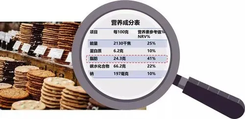 特殊食品標簽“新”要求來了