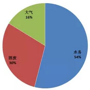 上市公司細分jpg.jpg