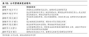 公司管理層變動.webp.jpg