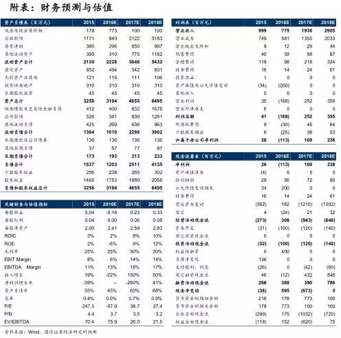 財務預測與估值.webp.jpg