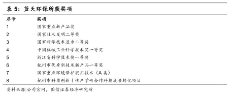 藍天所獲獎項.webp.jpg