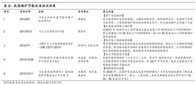 鍋爐節能改造相關政策.webp.jpg