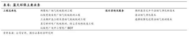 藍天主要業務.webp.jpg