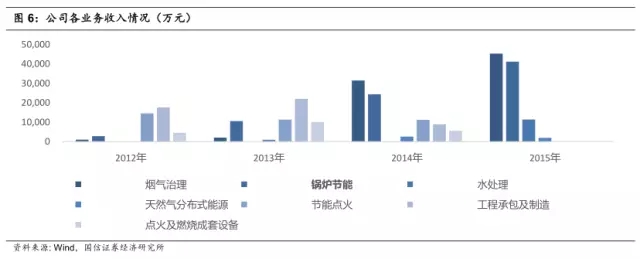 各業務收入情況.webp.jpg