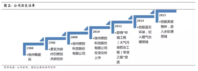 公司歷史沿革.jpg