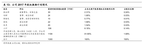股權激勵.webp.jpg